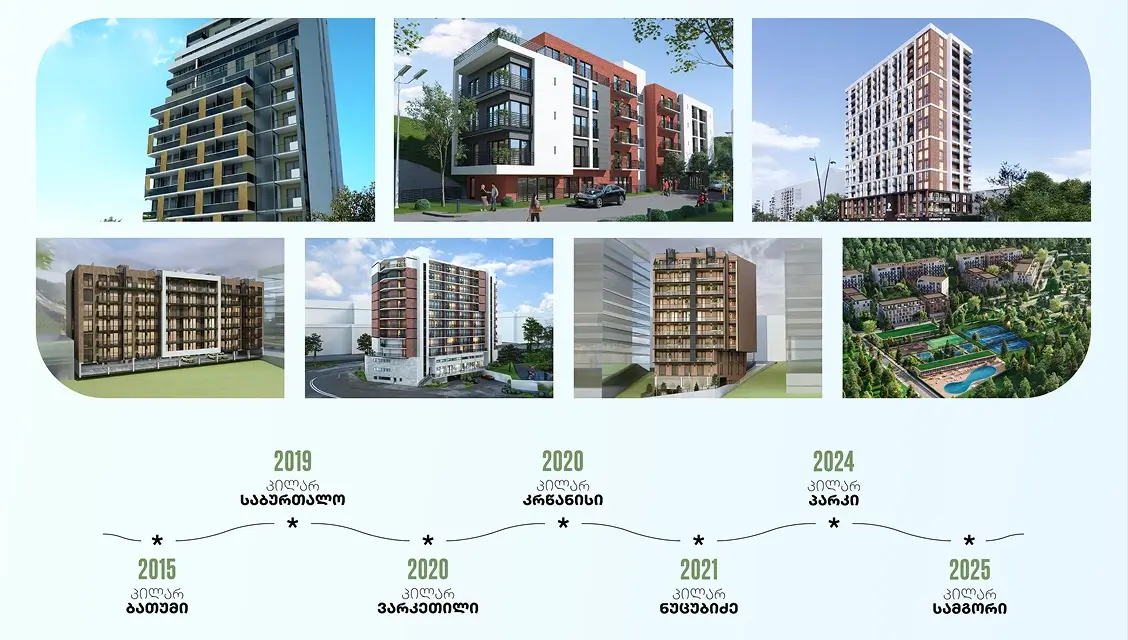 Residential Developments